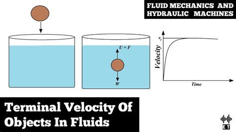 Terminal Velocity Of Objects In Fluids | Basic Concepts | Fluid ...