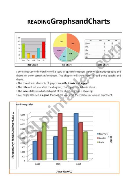 Reading Charts And Graphs Worksheet : Graphing Worksheets -- Line ...