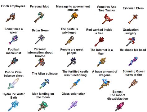 Most Summon Weapons but google translated (Idea from u/GermTM) : Terraria