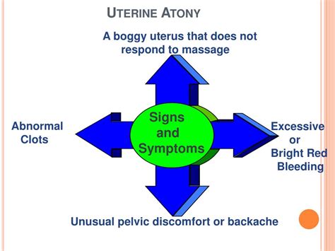 PPT - Complications of Postpartum PowerPoint Presentation, free download - ID:1459796