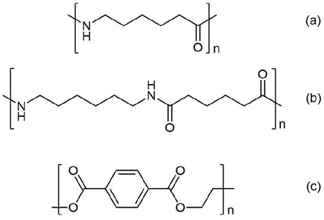 Polymer repeating units: (a) Nylon 6 (polycaprolactame, the homopolymer ...