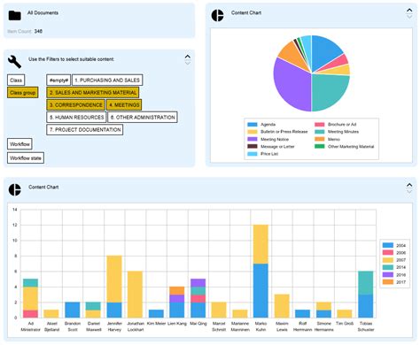 Workload Charts and Gauges [M-Files Process Maps]