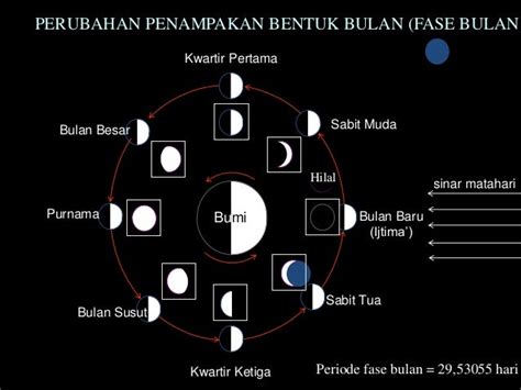 Ipa fisika tata surya