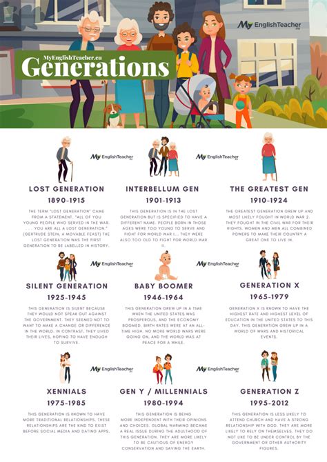 Generations Timeline | Names of generations, Generation, Generation characteristics