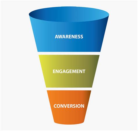 Marketing Funnel 3 Stages, HD Png Download , Transparent Png Image - PNGitem