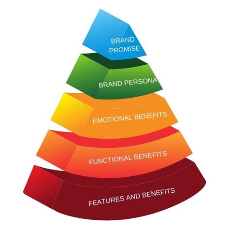 Brand Pyramid Template