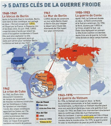 La mémoire qui flanche: La Guerre froide en 5 dates clés