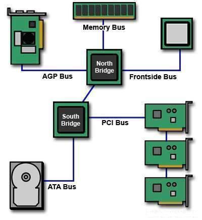 Front-side bus (FSB) – Le Crabe Info