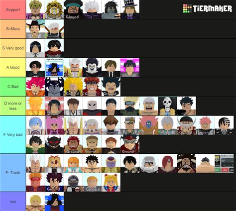 All Star Tower Defense 6 star Tier List (Community Rankings) - TierMaker