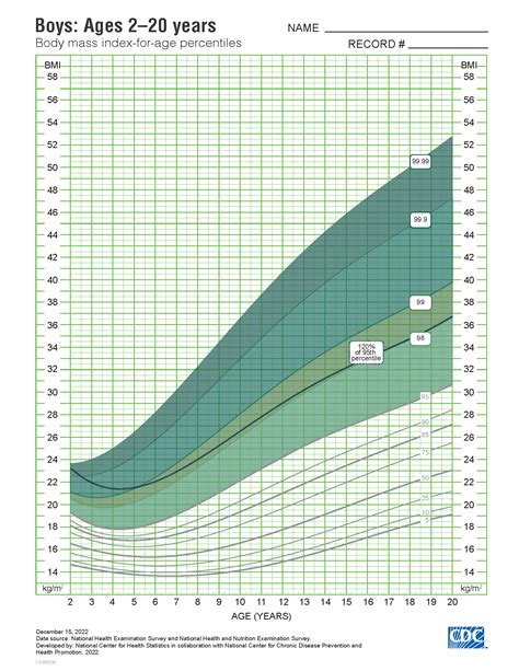 Growth Charts - CDC Extended BMI-for-Age Growth Charts - Download