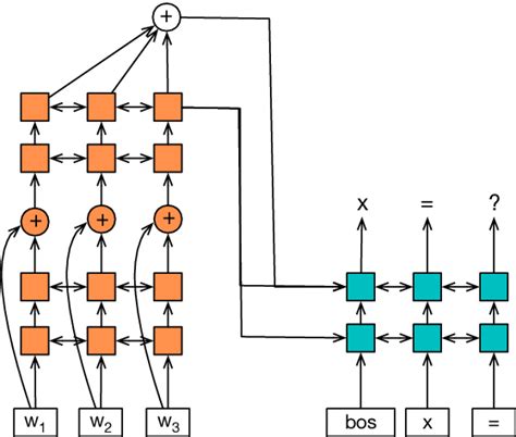 The architecture of our baseline model. | Download Scientific Diagram