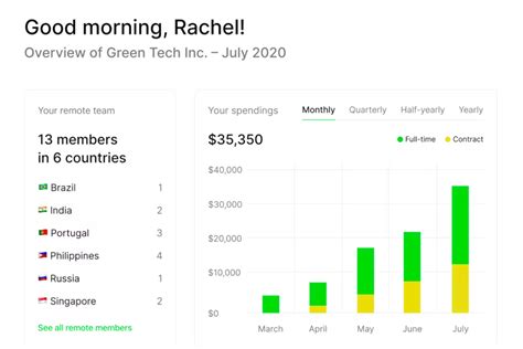 10 Best Payroll Software For Small Businesses [2023] - People Managing People