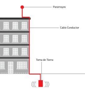 pararrayos-funcionamiento - Lasser