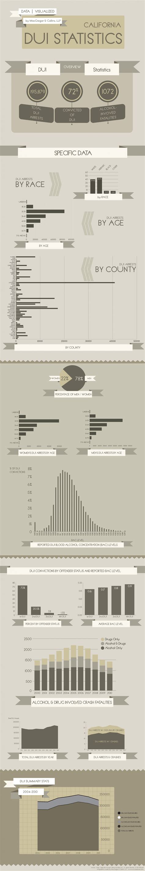 The United States Has The Highest Rate Of DUI Arrests In The World – Davidazizipersonalinjury