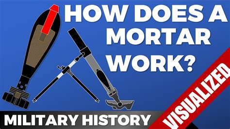 [Weapons 101] How does a Mortar work? - YouTube