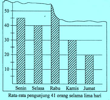 Contoh Diagram Batang Horizontal Dan Vertikal : Diagram Batang ...