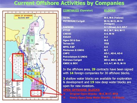 Myanmar Oil & Gas Enterprise (MOGE)