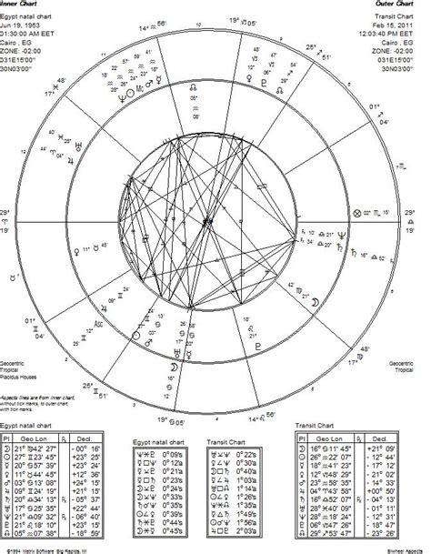 29 Egyptian Astrology Birth Chart - Astrology For You