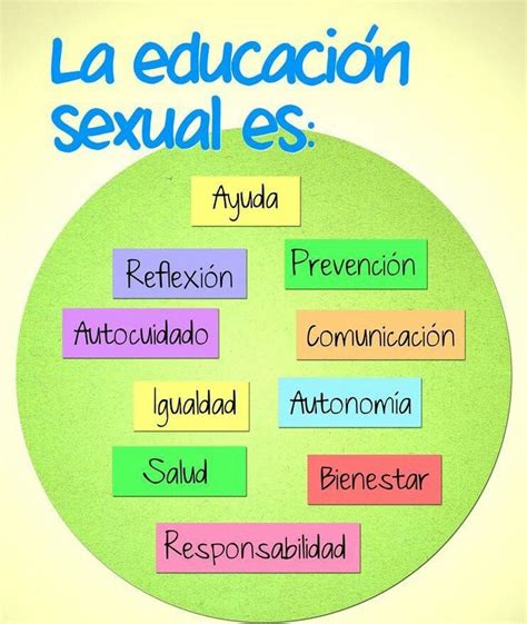 Magic Box, Sex Education, Pep, Intense, Acting, Pie Chart, Presentation, Mindfulness, Study