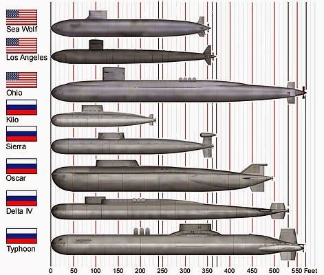 Submarine Matters: Russian submarine development, Rubin designer's views