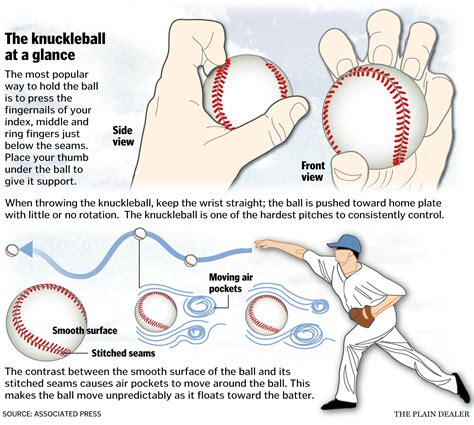 Knuckleball allows Akron Aeros' Steven Wright to hold onto his baseball dream with his ...