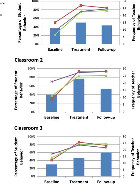 Figure 1 from Errorless Classroom Management: Success-focused Proactive Intervention for ...