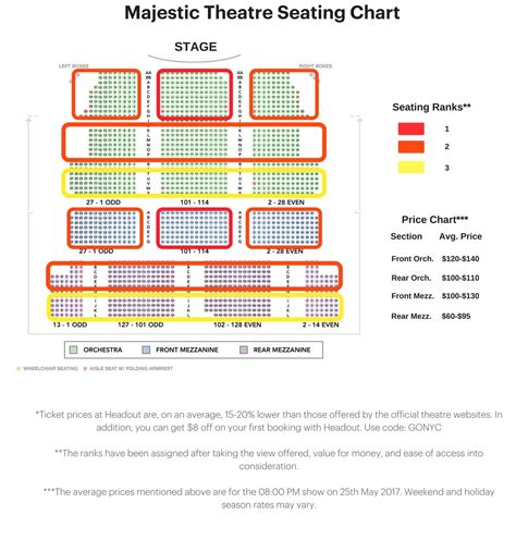 Majestic Theatre Seating Chart | The Phantom Of The Opera Guide