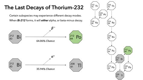 Decay Series — Definition & Overview - Expii