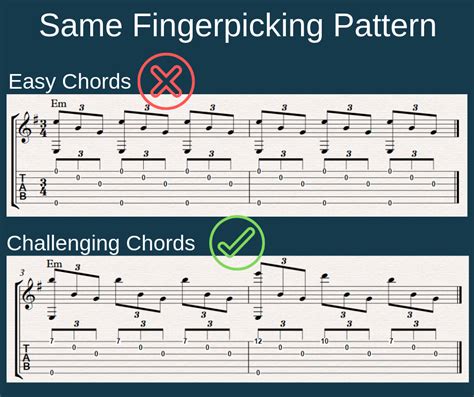 Five Fingerpicking TIPS to Save Months of PRACTICE – FINGERSTYLE GUITAR ...