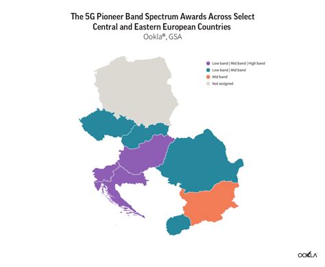 Sunsetting 3G to Aid 5G Progress in Central and Eastern Europe | Ookla®