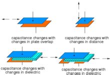 Capacitive Sensor and Transducer and Its Applications