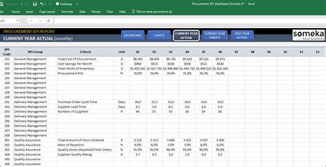 Procurement KPI Excel Dashboard | Metrics for Purchasing Departments