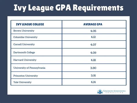 How To Get Into Ivy League Schools