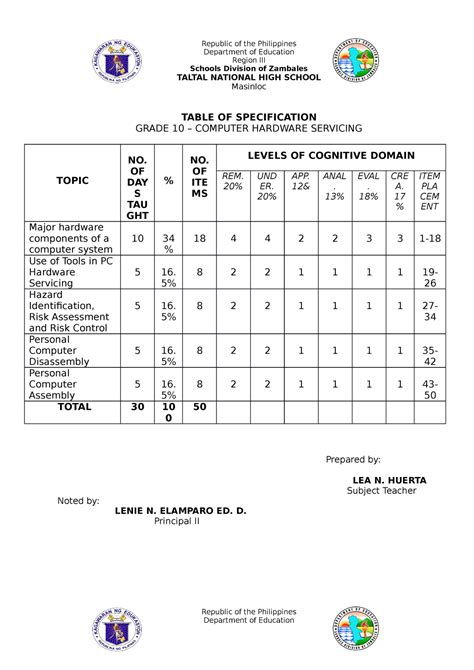 table of specification format - Republic of the Philippines Department ...