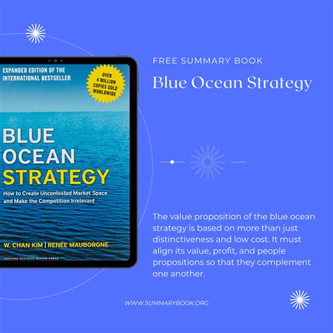 Blue Ocean Strategy | Summary Book