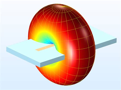 介绍如何在COMSOL Multiphysics®|中高效地建模天线 - 2022年世界杯预选赛直播