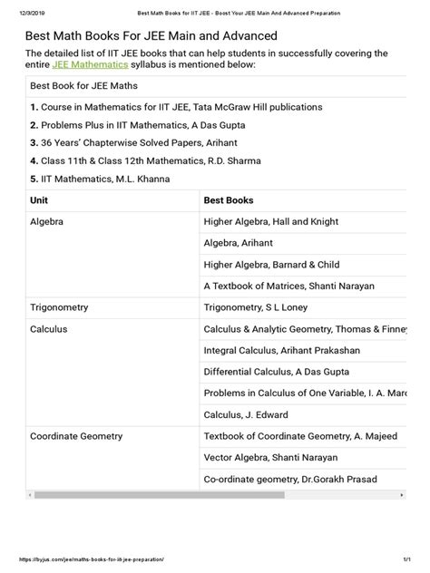 Best Math Books For IIT JEE - Boost Your JEE Main and Advanced Preparation | PDF