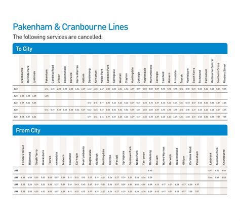 Saturday Industrial Action: Pakenham & Cranbourne line | Metro Trains