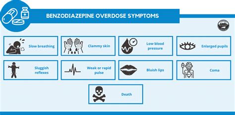 How To Reverse Benzodiazepine Overdose? - Recovery Ranger