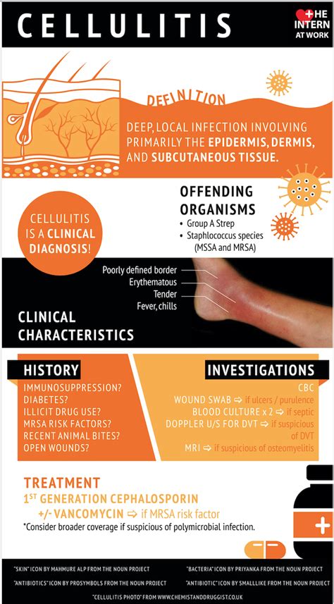 Cellulitis — The Intern at Work