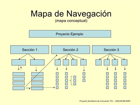 Introducción al Diseño Web: MAPA DE NAVEGACIÓN