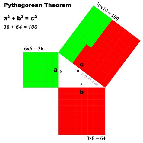 PythagoreanTheorem