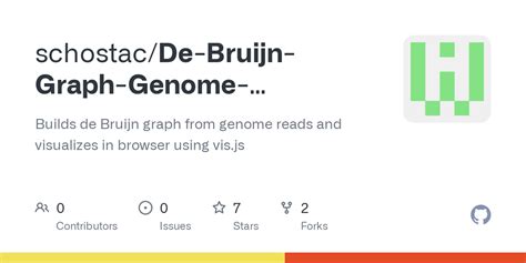 GitHub - schostac/De-Bruijn-Graph-Genome-Visualization: Builds de ...