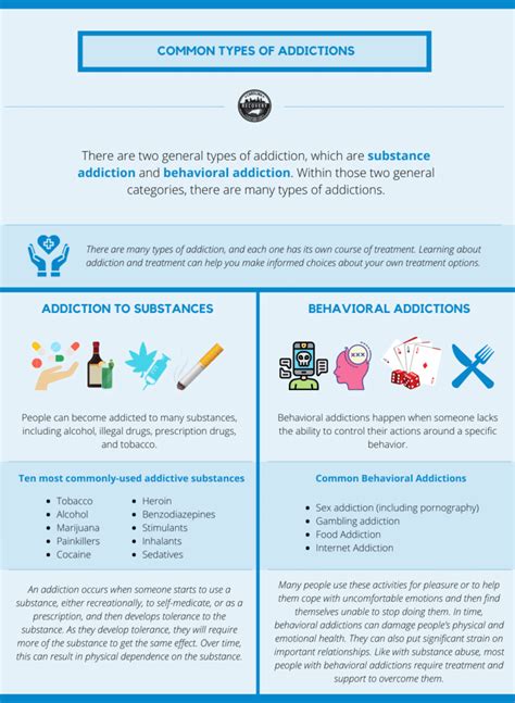 Understanding the Different Types of Addiction: Substance vs. Behavioral