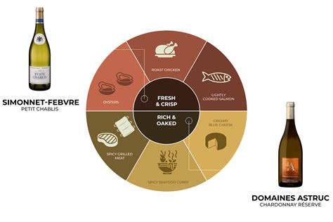 Chardonnay Complete Guide | For Beginners