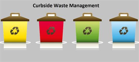 Curbside Waste Management Advantages for Business | Recycling services ...