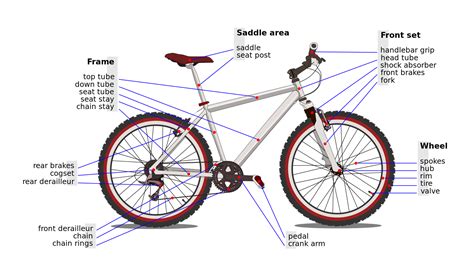 File:Bicycle diagram-en.svg | Dirt bike, Fahrrad, Velo fahrrad