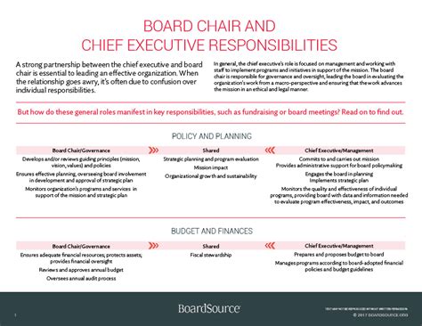 Board Chair and Chief Executive Responsibilities - BoardSource