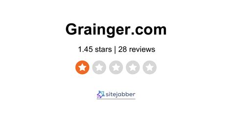 WW Grainger Reviews - 24 Reviews of Grainger.com | Sitejabber