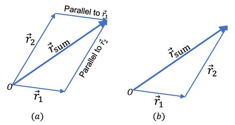 Adding Vector and Solving Vector Equations